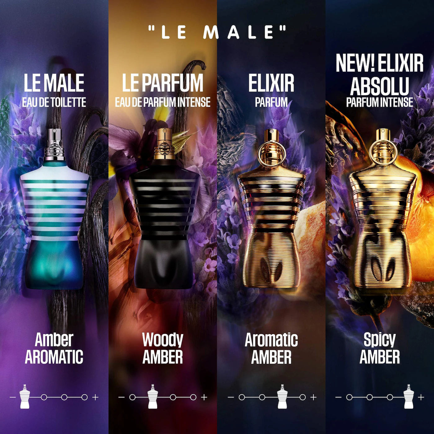 Jean Paul Gaultier Le Male Le Parfum Eau de Parfum – Timeless Intensity
